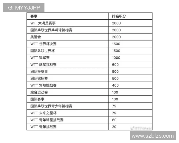 武汉乒乓球队在大满贯赛事中的比赛经验与表现分析