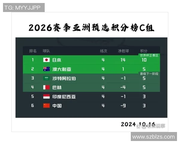 广州乒乓球队在世界杯预选赛中以50分稳居积分榜首位